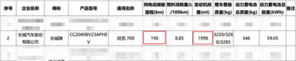 坦克700 Hi4-Z动力首次曝光：2.0T双电机、纯电续航190km-图2