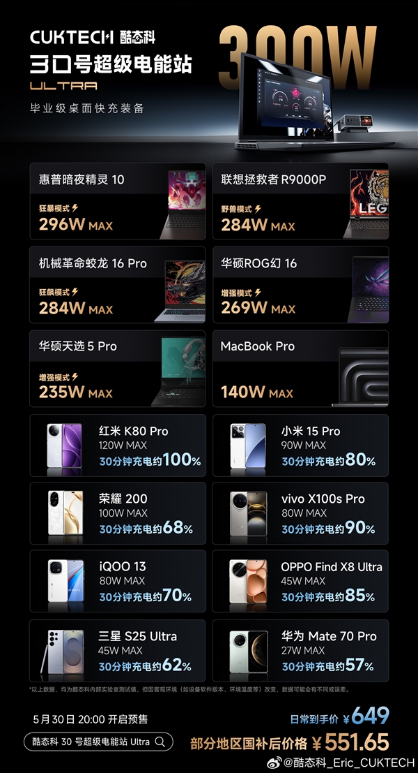 毕业级桌充！酷态科30号超级电能站Ultra发布：国补价551.65元-图3