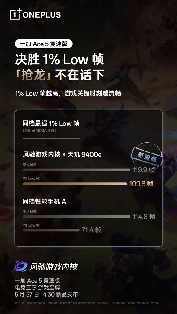 超5小时游戏满帧！一加Ace 5竞速版搭载独家电竞三芯-图3