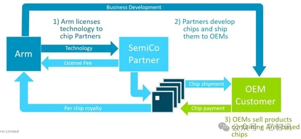 不是Arm CSS定制！小米玄戒O1究竟自研了什么-图6