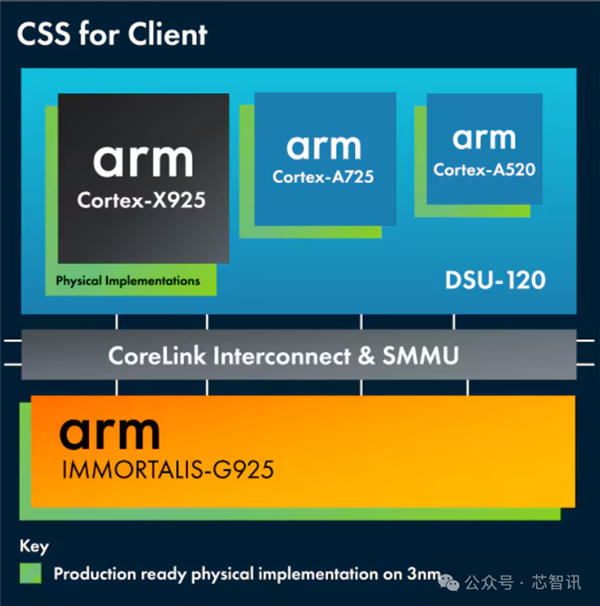 不是Arm CSS定制！小米玄戒O1究竟自研了什么-图10