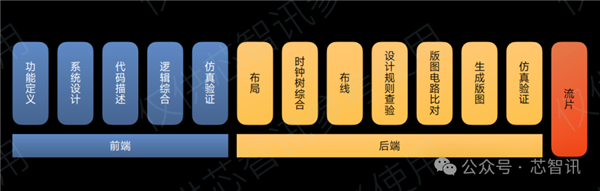 不是Arm CSS定制！小米玄戒O1究竟自研了什么-图16