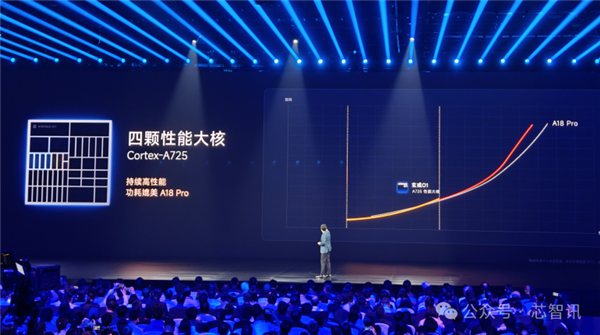 不是Arm CSS定制！小米玄戒O1究竟自研了什么-图17