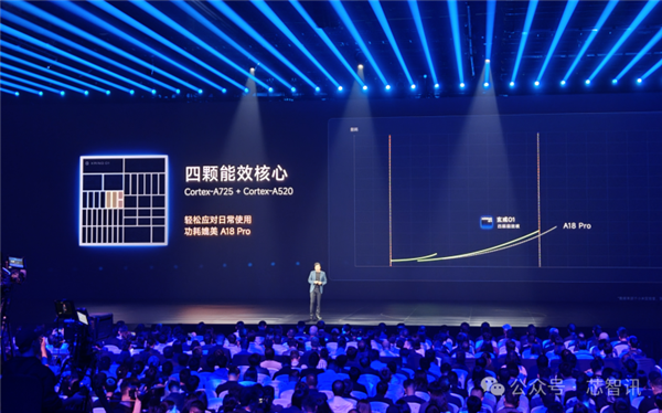 不是Arm CSS定制！小米玄戒O1究竟自研了什么-图18
