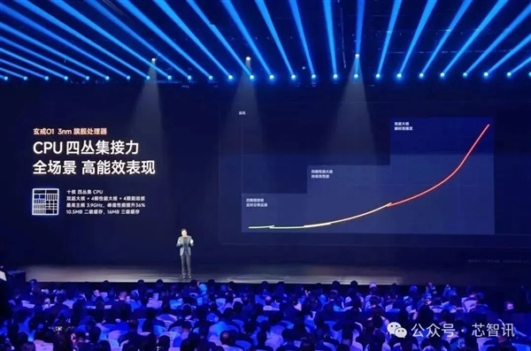 不是Arm CSS定制！小米玄戒O1究竟自研了什么-图19