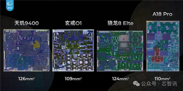 不是Arm CSS定制！小米玄戒O1究竟自研了什么-图20