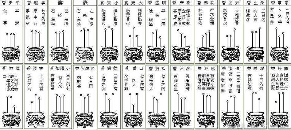 香谱二十四法图解释 佛祖暗示：香谱三支香断凶最准确的方法-图1