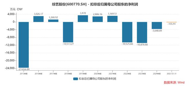 7天一度大涨84%！综艺股份“跨界”功率半导体？标的公司竞争优势存疑-图4
