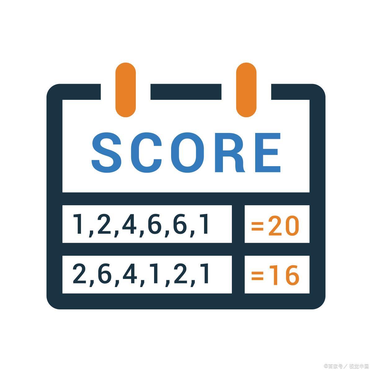 如何在100天内提高分数?干货内容详解!