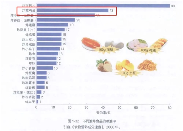 番茄炒蛋 我愿称之最胖人的菜之一-图3