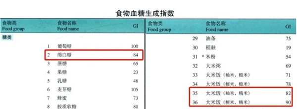 番茄炒蛋 我愿称之最胖人的菜之一-图6