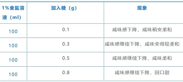 番茄炒蛋 我愿称之最胖人的菜之一-图7