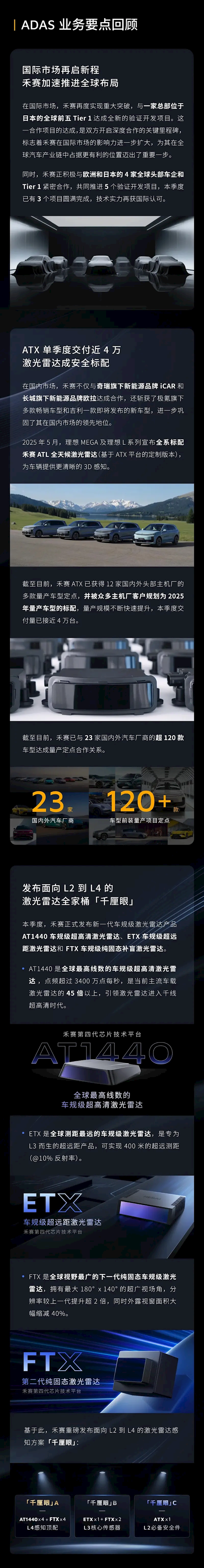 季度营收同比增长近50%！禾赛科技发布2025年Q1财报-图2