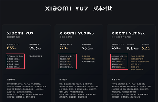 小米YU7三个版本均搭载小米超级电机V6s Plus电机 功率并不同-图2