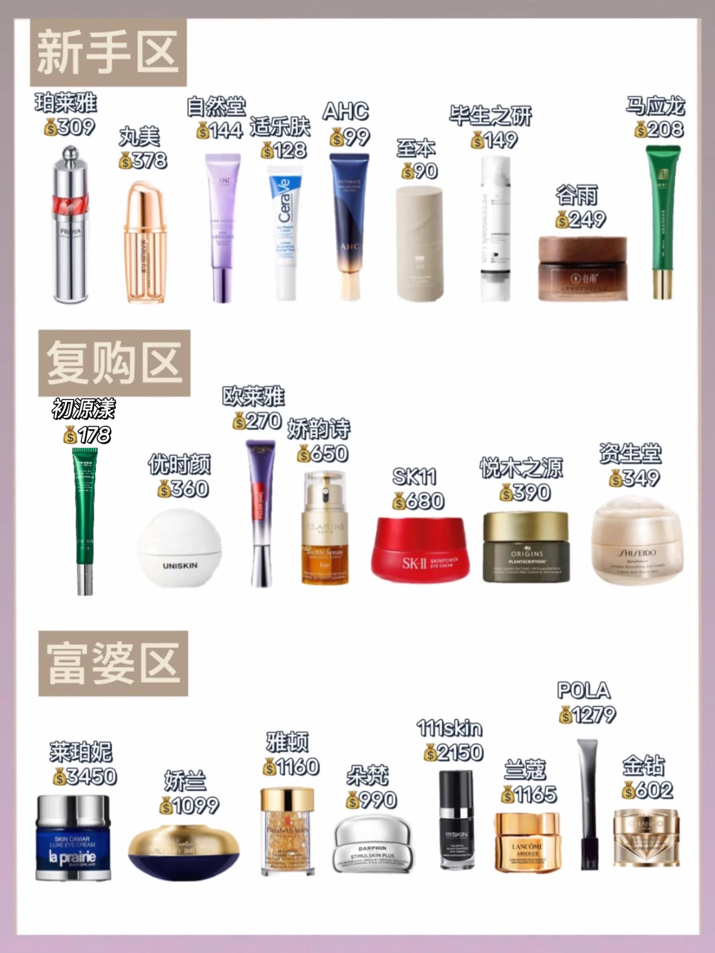 眼霜哪个品牌效果最好？详细测评八款眼霜，最强眼霜品牌盘点推荐