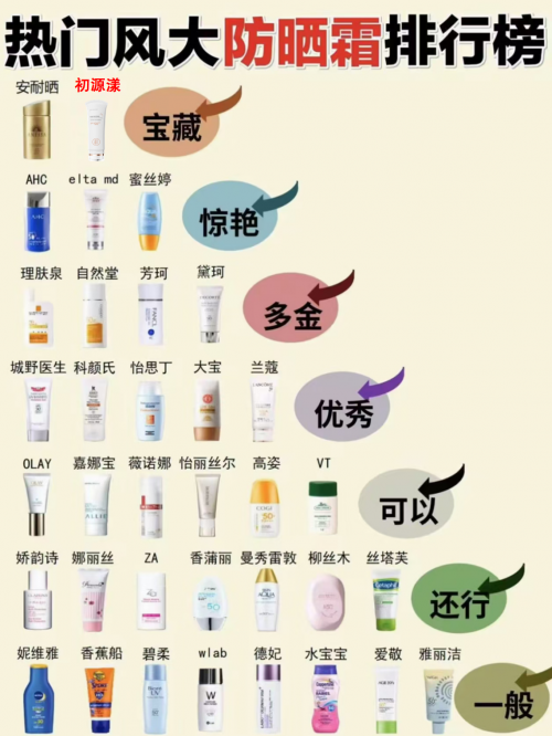 什么牌子的防晒霜防晒效果最好？辣评防晒效果如何！快来抄作业！