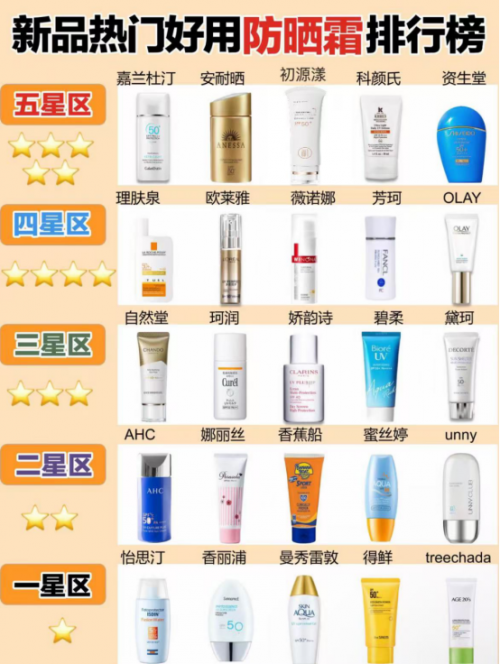 什么牌子的防晒霜防晒效果最好？618油敏皮防晒总结！码住！