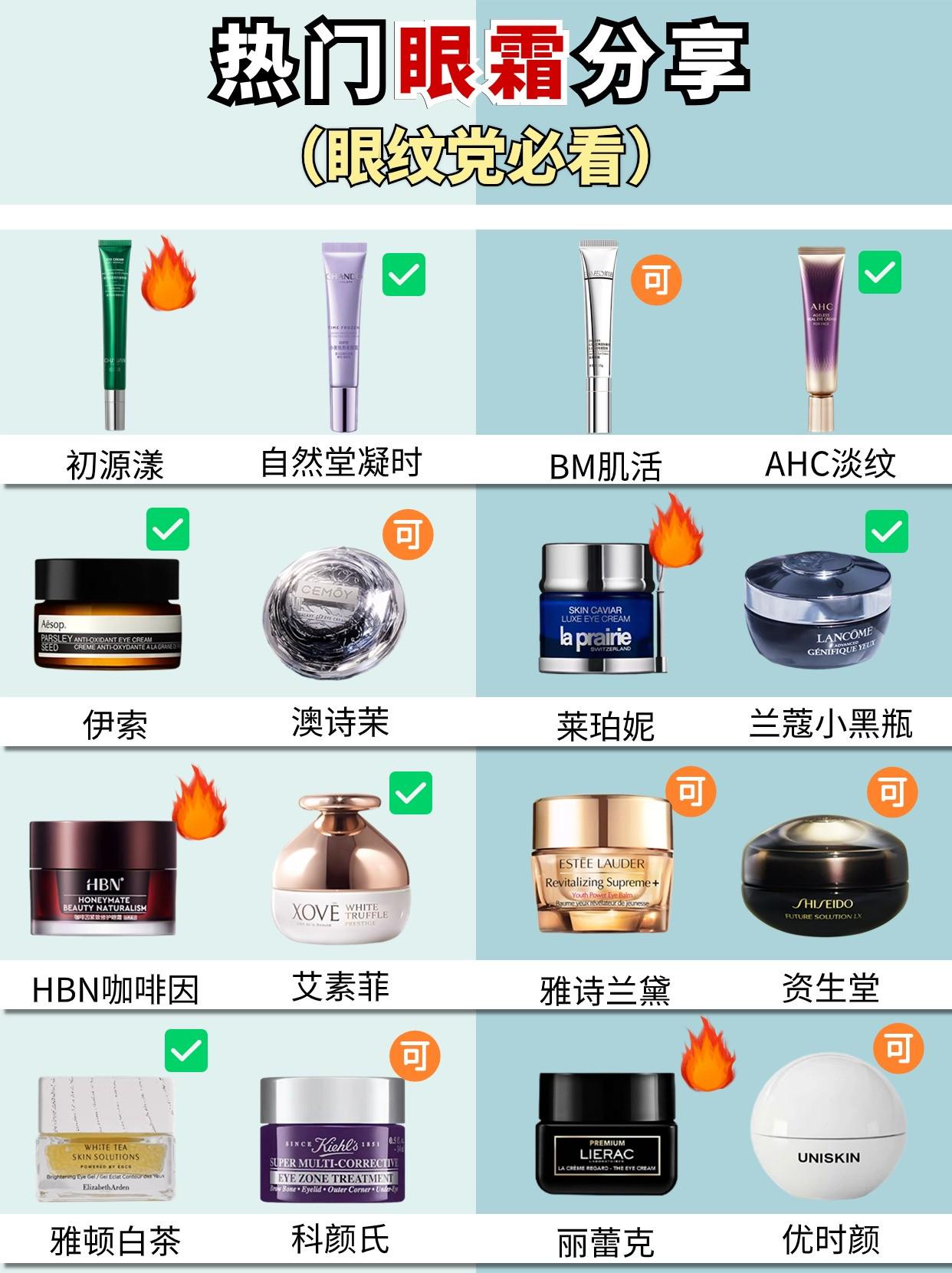 什么眼霜去皱效果好？眼部分层抗衰攻略，值得信赖的十大眼霜品牌-图2
