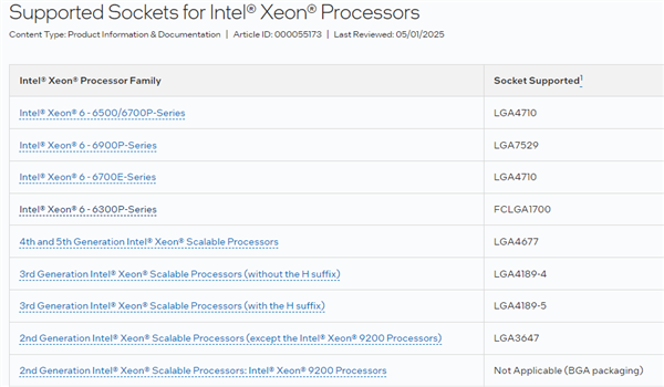 Intel下下代至强又换接口LGA9324！针脚第一次突破1万个-图2