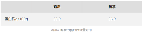 劝你放弃鸡爪改吃鸭掌！-图4