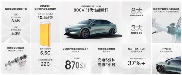 保留原车质保！极氪007开启运动底盘套件换装服务 悬架性能提升-图3