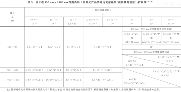 满大街跑的新能源汽车 可能会成为你手机的杀手-图11