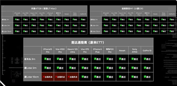 满大街跑的新能源汽车 可能会成为你手机的杀手-图12