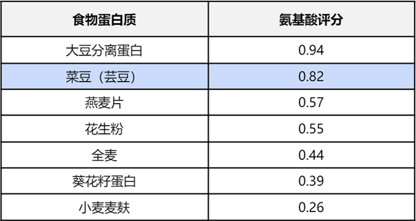 号称不运动、不节食、不反弹！靠“白芸豆”减肥靠谱吗-图2