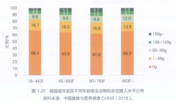 号称不运动、不节食、不反弹！靠“白芸豆”减肥靠谱吗-图6