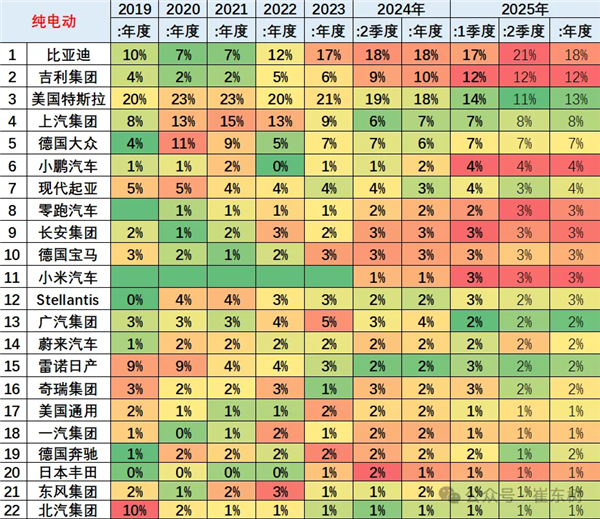 特斯拉全球纯电车第二名都保不住了 首次被吉利超越-图1
