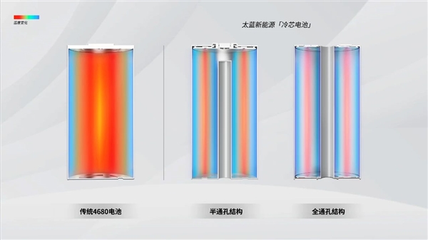 9分钟充电80%！电动自行车超充电池诞生：支持6C超快充-图1