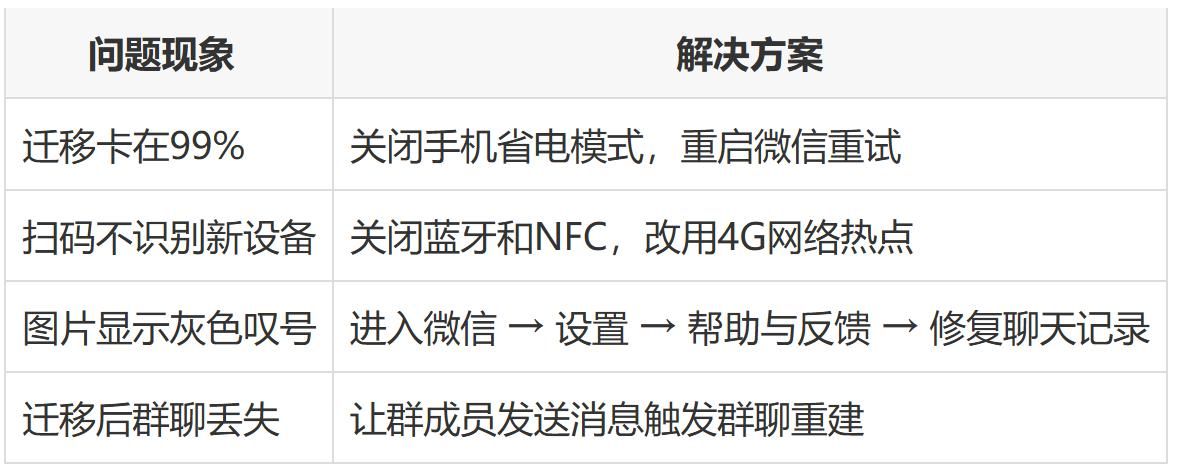 换手机怎么样把微信转到新手机?4招转移聊天记录(附防丢步骤)