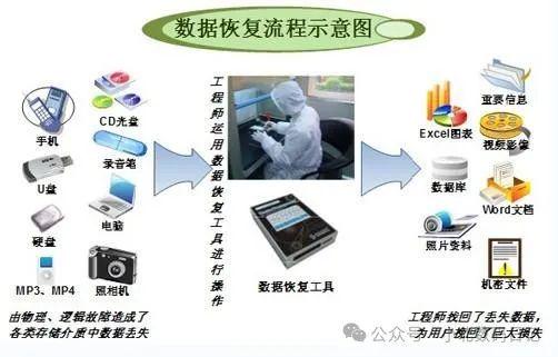 微信聊天记录能恢复吗？当然可以！分享3个恢复方法，亲测有效！-图2