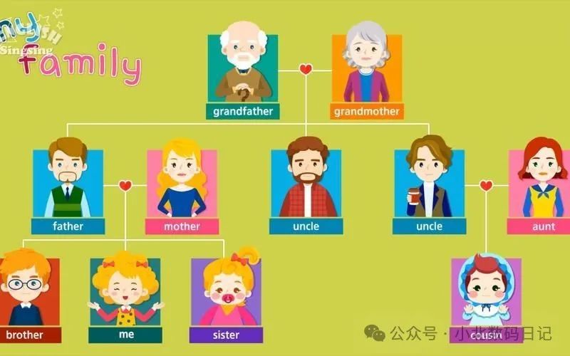 小孩英语差有什么好方法？基础差别担心，其实也有一套方法！-图4