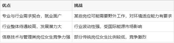 女生上石油大学有前景吗?就业率、就业质量“双高”!