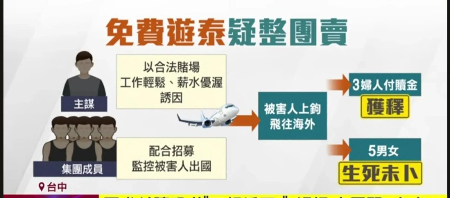 免费旅游?台湾8人被骗缅甸,3人交钱被赎回,还有5人下落不明