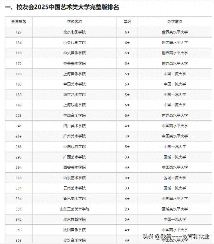 全国艺术类大学排名曝光！附王牌专业+分数线！艺考生必看！-趣考网
