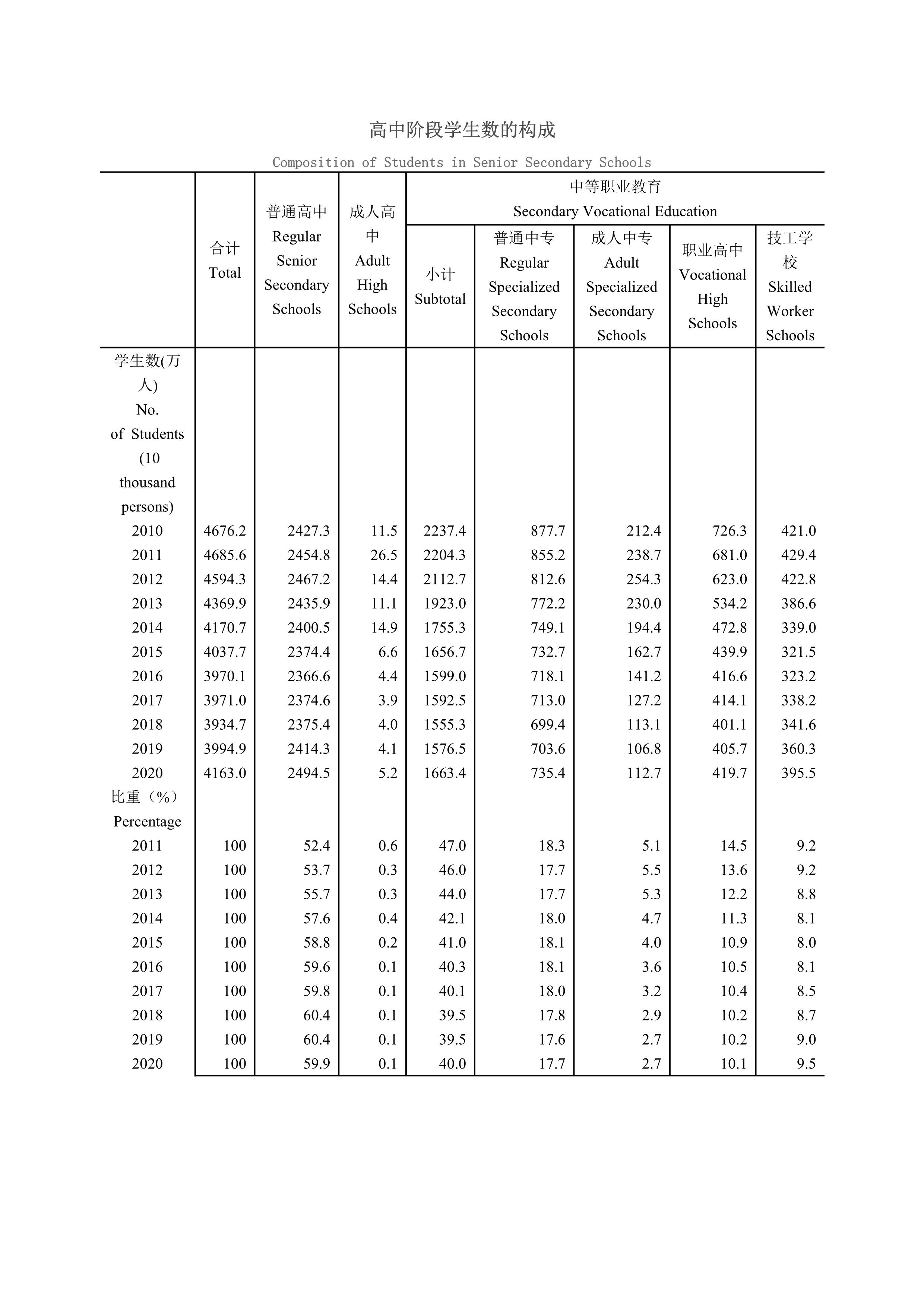 职业高中、技工学校能参加6月份的高考么？高中同等学历知多少？-趣考网