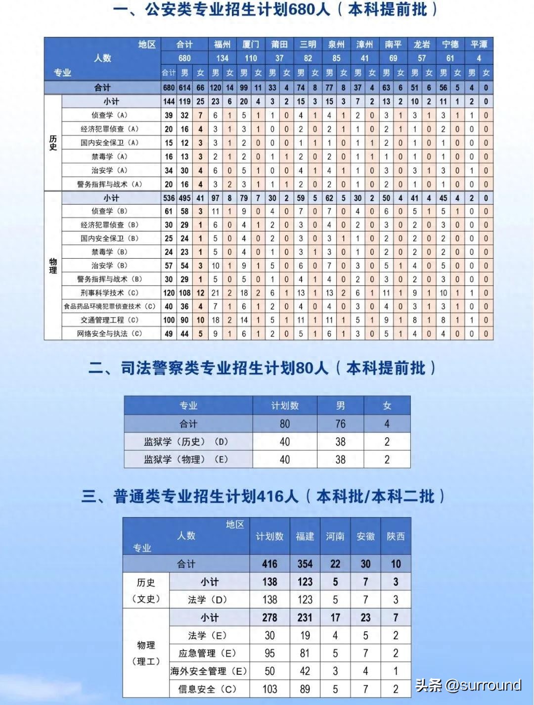福建警察学员招生计划及2024年录取分数-趣考网