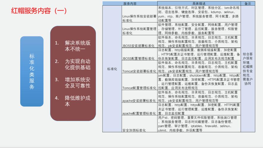 红帽与CentOS的主要区别是什么？