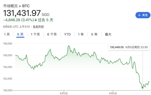 马斯克特朗普四天撕破脸 特斯拉血亏1万亿