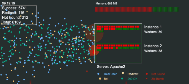 爬虫搞崩网站后，程序员自制“Zip炸弹”反击，6刀服务器成功扛住4.6万请求