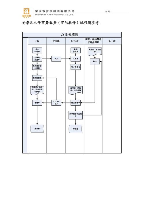 电商零食店进货流程图怎么做？-趣考网