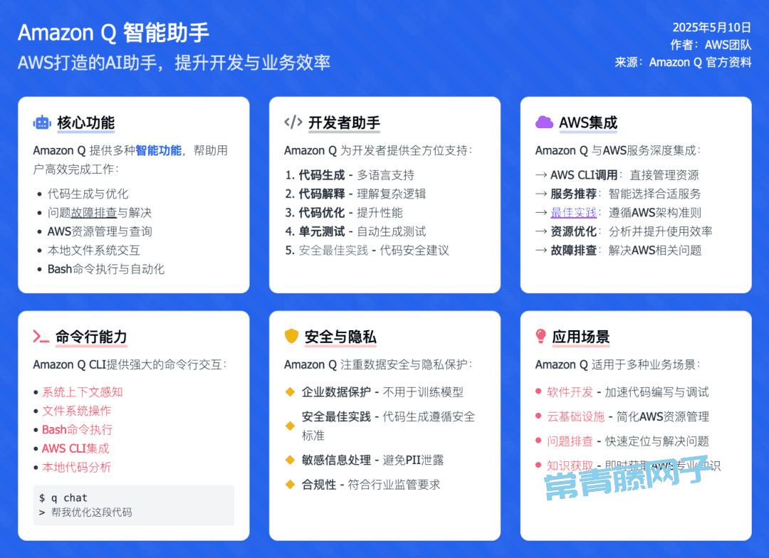 Amazon Q 第一次见在电脑终端里干活的AI