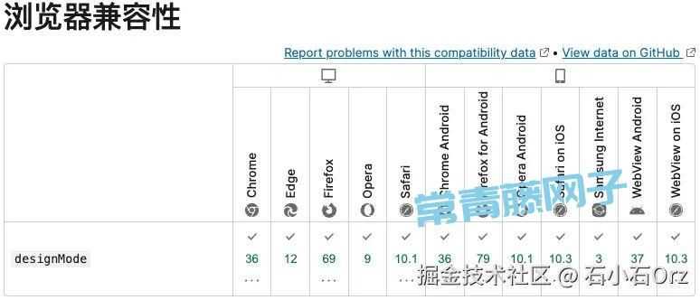只需一行代码，任意网页秒变可编辑！