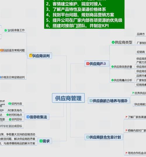如何一个人独立运营电商供应链？-趣考网