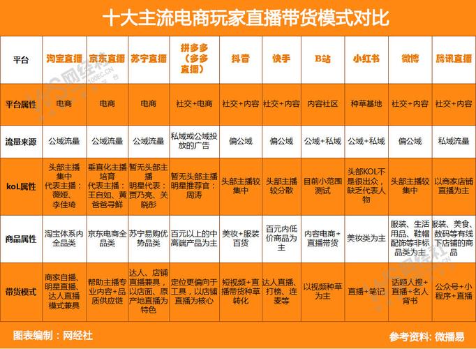电商一左一右对比图怎么做？-趣考网