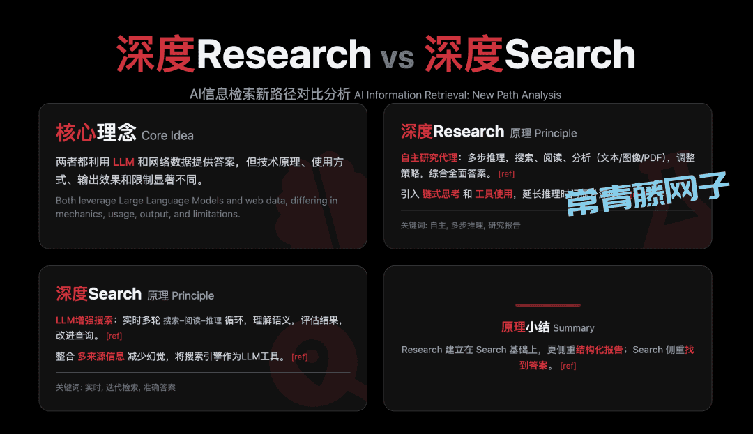 AI编程把代码玩没了,真1句中文生成App的时刻来了