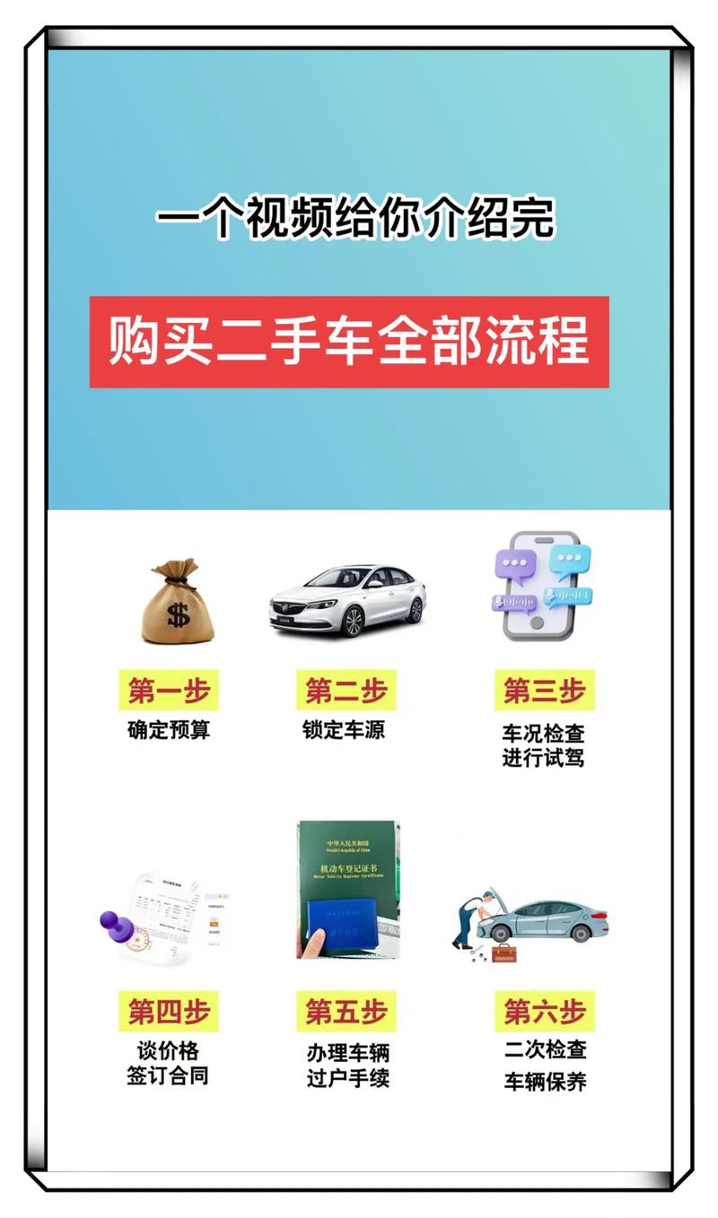 二手车如何通过电商平台成功销售？-趣考网
