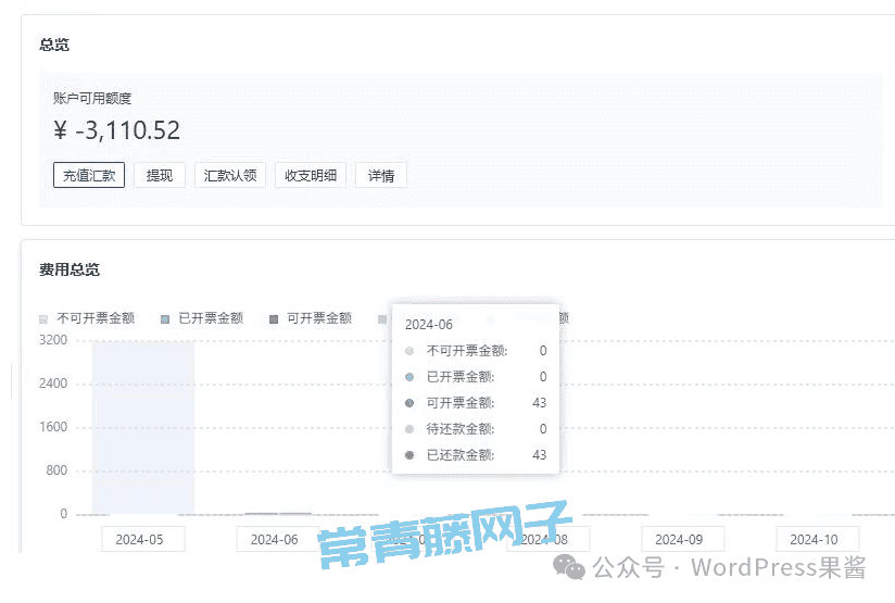 Cloudflare R2 对象存储白嫖指南:10G存储+免流量费,打造免费图床